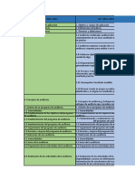 Norma ISO 19011: guía para auditorías de sistemas de gestión