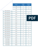 Base de Datos, Motores, Compresores.