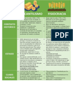 Comparación Mercantilismo y Fisiocracia