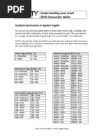 UB Grading Scale Overview | PDF