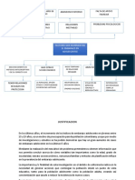 ARBOL DEL PROBLEMA INVESTIGACION