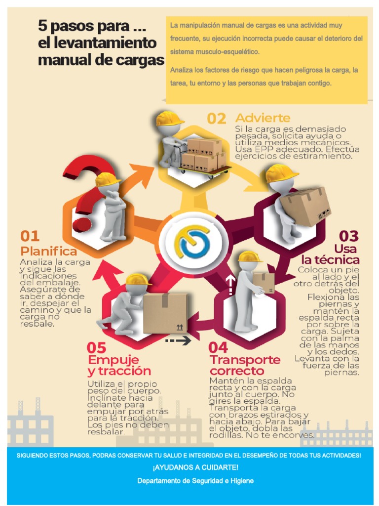 Nom 006 Stps 2024 _ NOM-006-STPS-2014, Manejo y almacenamiento de ...