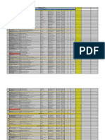 List of Dot Accredited Entities