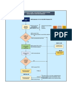 Metodología de Estudio y Evaluación del C.I (para la AFG)