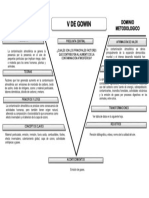 Diagrama V de Gowin Plantilla Alumnos