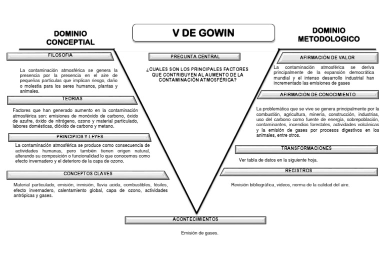Diagrama V de Gowin Plantilla Alumnos | PDF | La contaminación del aire ...