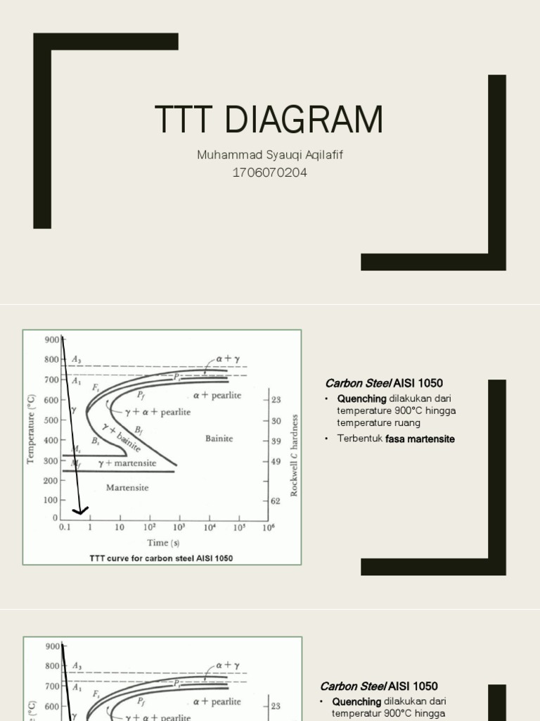 TTT Diagram | PDF