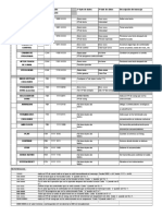 Tabla de mensajes MIDI.pdf