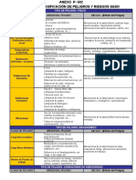 Descarga-Tabla-de-Clasificación-de-Peligros-y-Riesgos-en-SSO