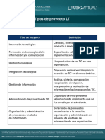 Tipos de Proyecto - Lti