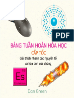 Bảng Tuần Hoàn Hóa Học Cấp Tốc