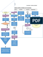 Flujograma Con Recomendaciones de Control Interno Duoc Plaza Norte