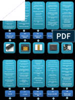 Linea Tiempo Microprocesadores 02 1