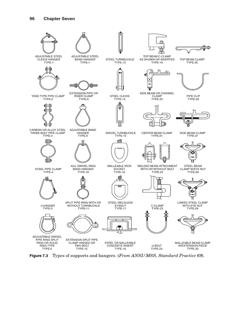 Pipe SupportAs Per B31.3 PDF Pipe (Fluid Conveyance) Building