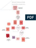 Fase6 - Pablo Andres Manga Diagrama de Flujo