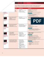 Level 1 Scope Sequence PDF