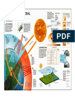 Esquema Del Calentamiento Global