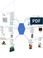 Mapa Semantico Procesos Fisicos