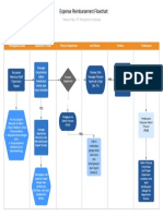 Re-Imbustment Flowchart