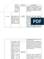 Categorías Completo