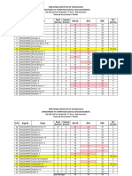 IA1 Analysis Cse II, III & IV YEAR