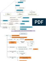 02 - Mapas Conceptuales Postulados Del Lenguaje