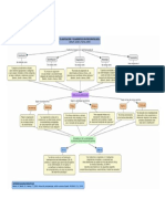 Clasificacion Psicopatologia Mapa Conceptual