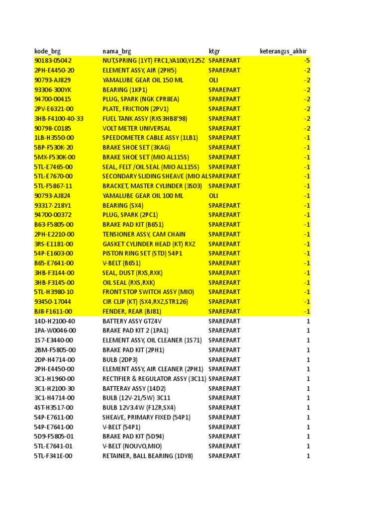 Minus Xlsx Motor Vehicle Vehicle Technology