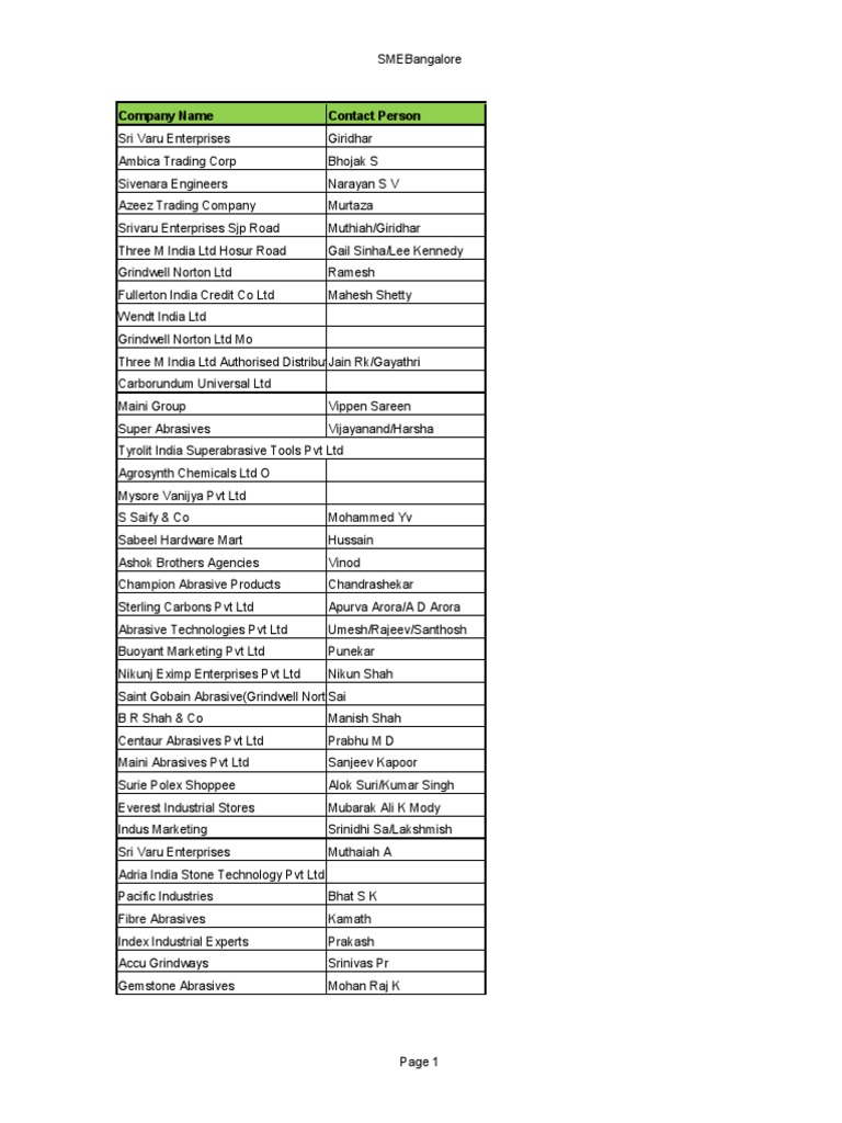 Bangalore Sikhism Business