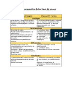 06 Rolando Molina - Cuadro Comparativo de Los Tipos de Planes