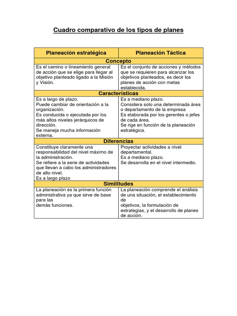 06 Rolando Molina - Cuadro Comparativo de Los Tipos de Planes | PDF