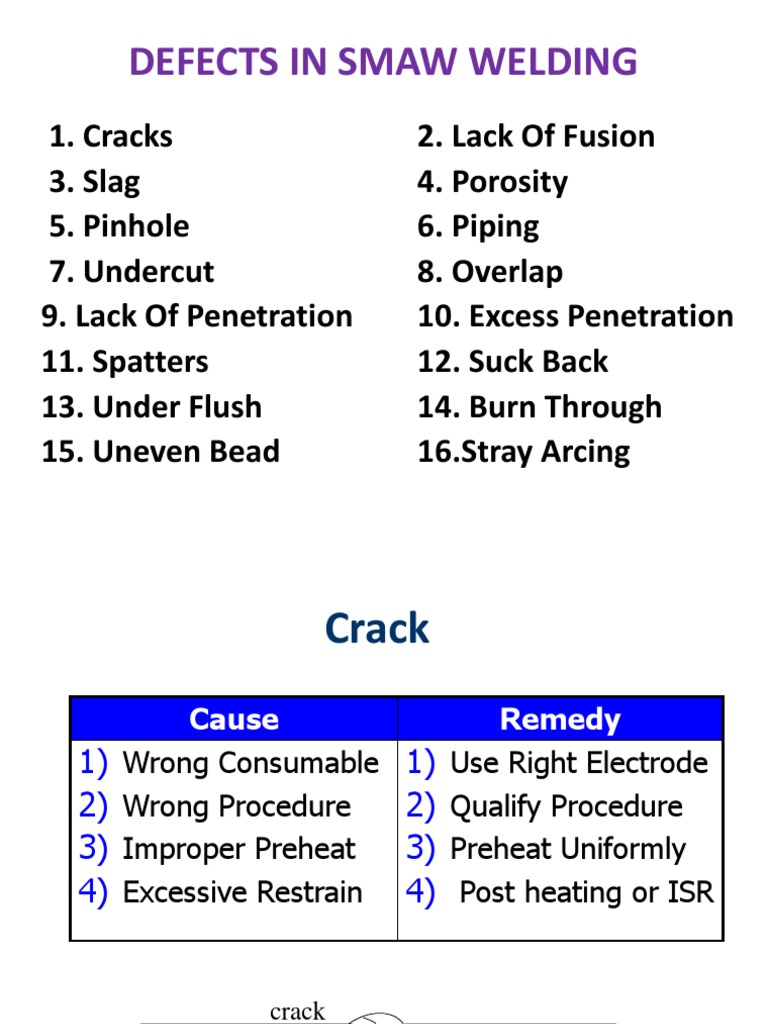 SMAW Welding Defects and Remedies | PDF | Electric Heating | Welding