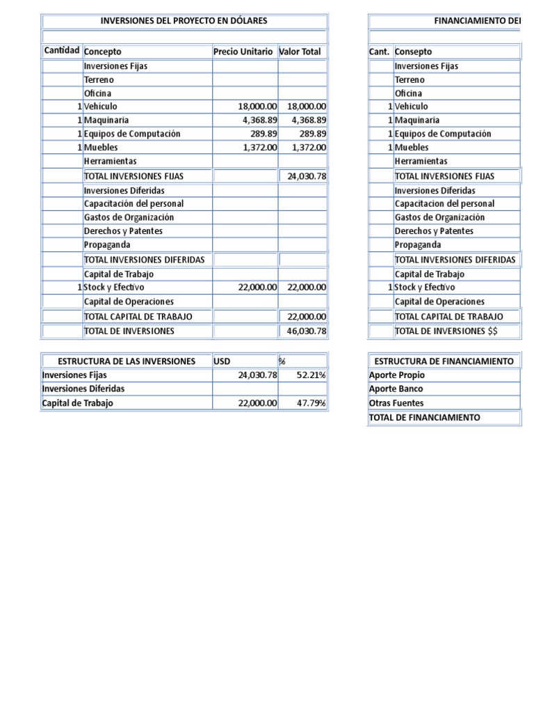 Tabla de Inversion | PDF | Economias | Business