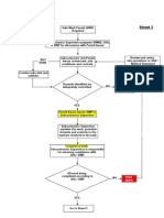 PTWS Process Flow