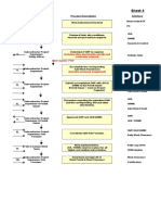 Work Permit Process