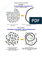 BTS CPI 1 Ch 7 Compléments - Polyaddition, polycondensation - Transition vitreuse