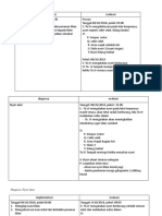 Implementasi Evaluasi KMB