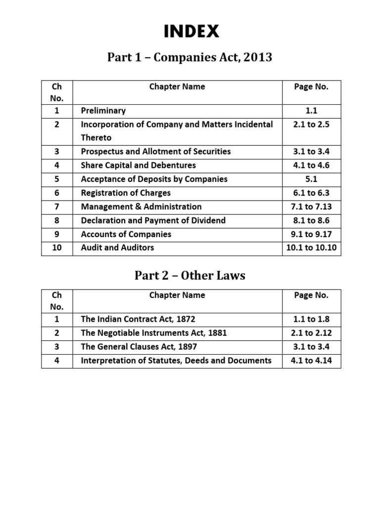 Inter Law Question Bank And Mcq Clearipcc In 1 Pdf Stocks Board Of Directors