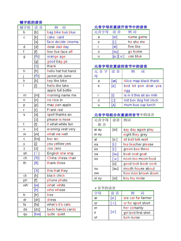 英语发音规则表详细 Pdf