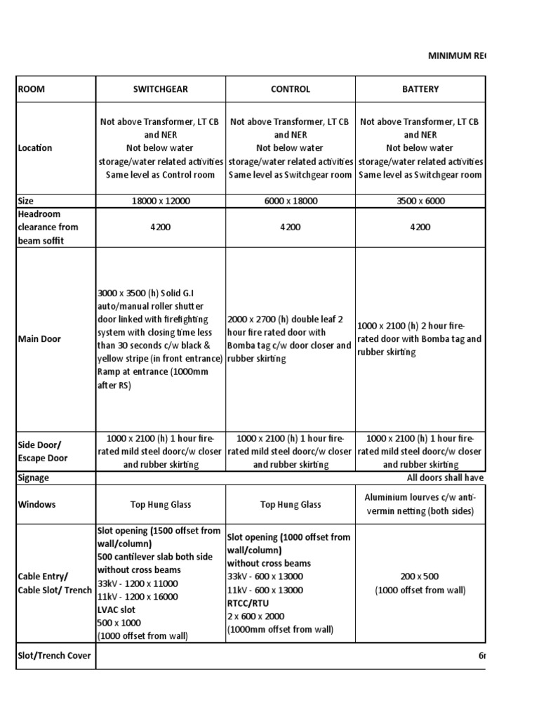 Minimum Requirements PDF Door Wall