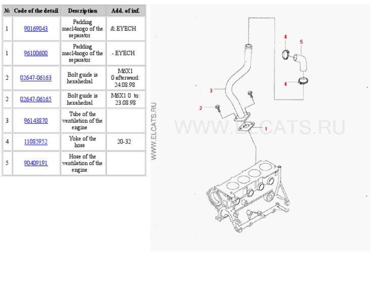 Ventilation of Crankcase | PDF