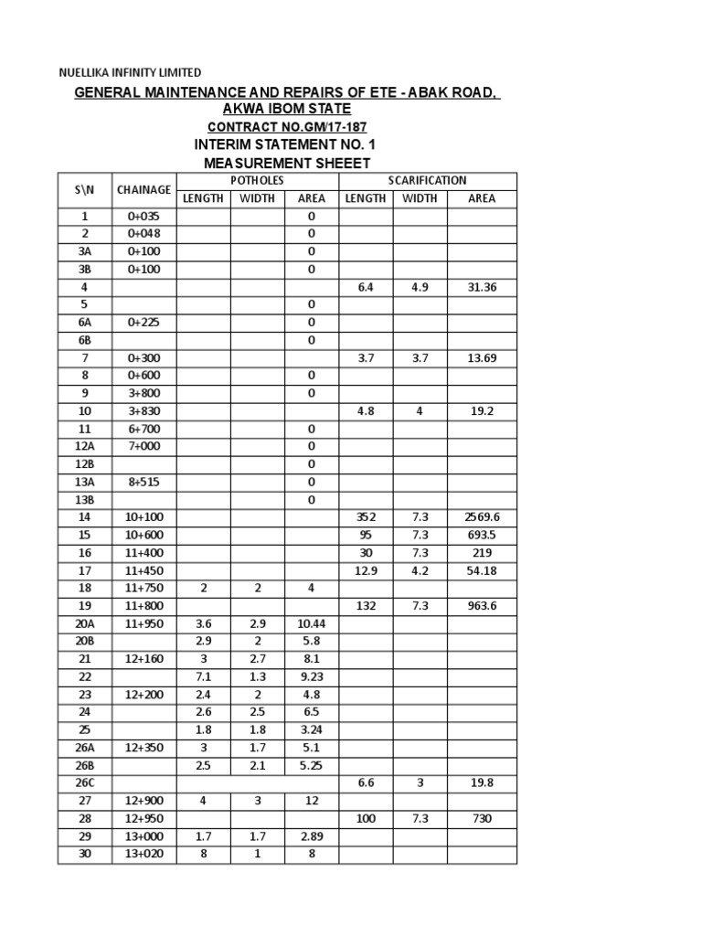 ETE-Abak Road Maintenance Measurement Sheet | PDF