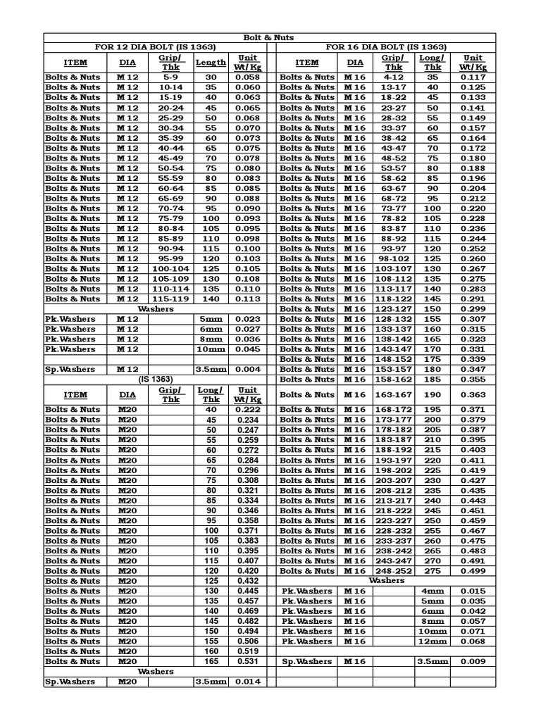 Nut and Bolt Weight Chart in KG | PDF | Mechanical Engineering ...