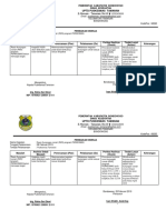 Perbaikan Kinerja Pdca - Perkesmas Bulanan 2019 - RKR