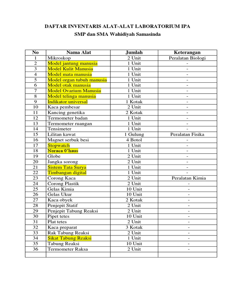 Inventaris Alat Laboratorium IPA SMP | PDF