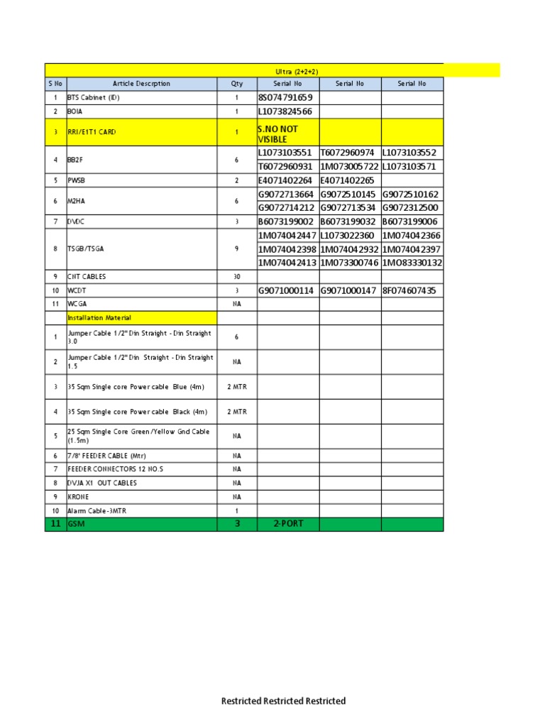 SRN Checklist - UKU016 - U | PDF