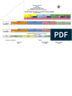 Potrero NHS Filipino Dept - Summary of Project Ideals 2019 2020 3RD Grading Period