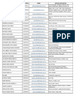 Directorio de Asesores INDAGRO SA