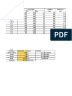 Resistencia y cantidades de materiales de construcción