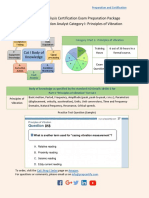 Vibration Analysis Certification Exam Certified Analyst Category I Principles of Vibration Test Sample Question PDF